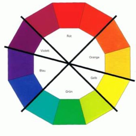 Grafik von Farbkreis