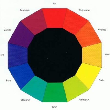 Farbkreis Abbildung